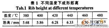 鋁合金帶筋筒形件成形數值模擬研究+學習資料圖片4