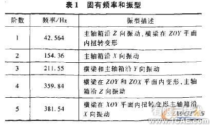 塑料蝸輪傳動嚙合性能有限元分析+學(xué)習(xí)資料圖片5