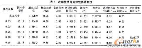 計算機仿真技術在航空斷路器產品分析中的應用+有限元項目服務資料圖圖片5