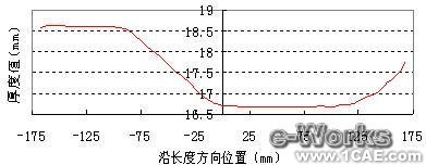 有限元在板材軋制過程中的應用+培訓資料圖片13