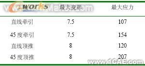 通過有限元分析對牽引車車架進行優化+項目圖片圖片5