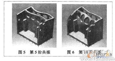 繞線機主軸箱的振動模態有限元分析+有限元仿真分析相關圖片圖片4