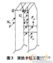 基于Cosmos/ Works的牙輪鉆機鉆架結構強度分析+有限元仿真分析相關圖片圖片3