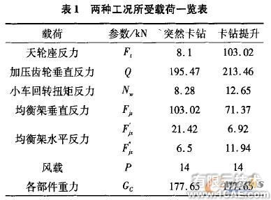 基于Cosmos/ Works的牙輪鉆機鉆架結構強度分析+有限元仿真分析相關圖片圖片5