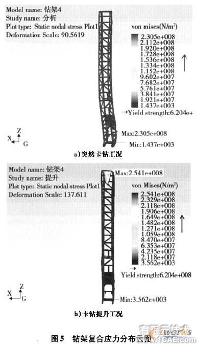 基于Cosmos/ Works的牙輪鉆機鉆架結構強度分析+有限元仿真分析相關圖片圖片6