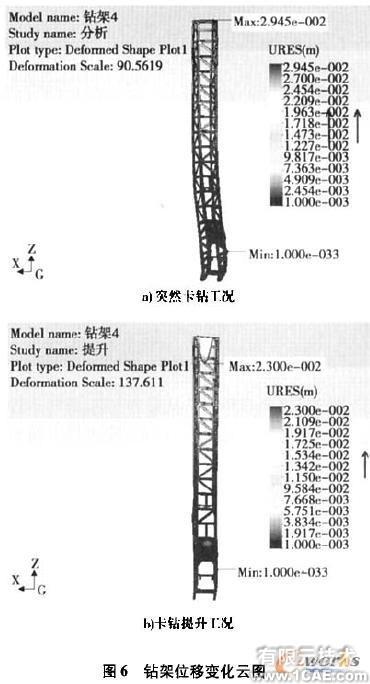 基于Cosmos/ Works的牙輪鉆機鉆架結構強度分析+有限元仿真分析相關圖片圖片7