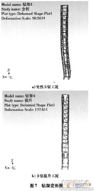 基于Cosmos/ Works的牙輪鉆機鉆架結構強度分析+有限元仿真分析相關圖片圖片8