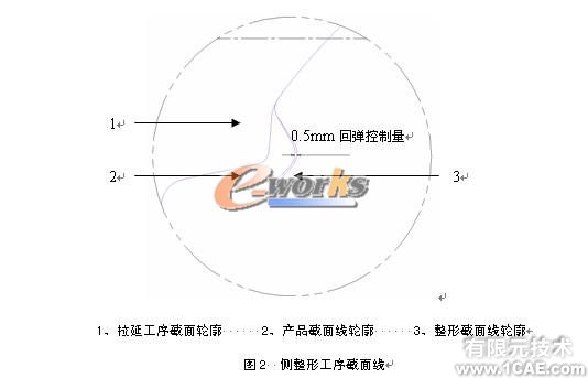 輕卡頂蓋整形側(cè)整形三維模具設計+有限元仿真分析相關圖片圖片2