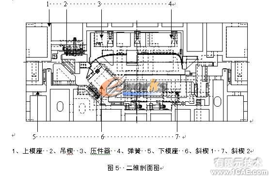 輕卡頂蓋整形側(cè)整形三維模具設計+有限元仿真分析相關圖片圖片5