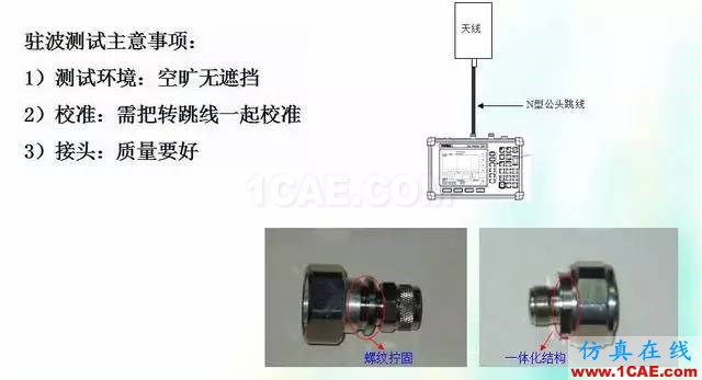 天線知識詳解：天線原理、天線指標(biāo)測試HFSS結(jié)果圖片25
