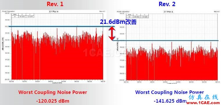 ANSYS電磁產品在移動通信設備設計仿真方面的應用HFSS分析圖片27