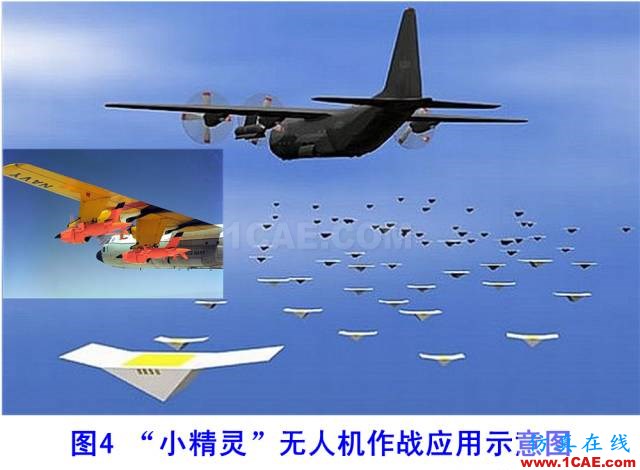 什么是電子戰、頻譜戰、電磁頻譜戰?HFSS分析圖片15