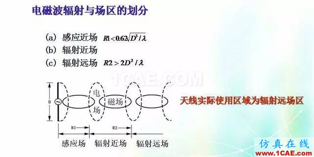 天線知識詳解：天線原理、天線指標(biāo)測試HFSS培訓(xùn)的效果圖片2