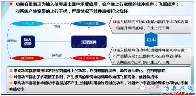 最好的天線基礎知識！超實用 隨時查詢HFSS仿真分析圖片46