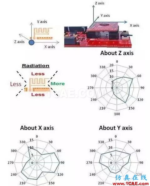 【應(yīng)用資料】2.4G天線(xiàn)設(shè)計(jì)指南應(yīng)用大全HFSS分析案例圖片16