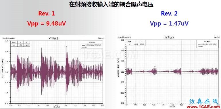 ANSYS電磁產品在移動通信設備設計仿真方面的應用HFSS分析圖片26