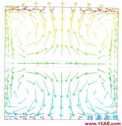 密閉房屋內(nèi)的自然對(duì)流傳熱 密閉房屋內(nèi)的自然對(duì)流傳熱