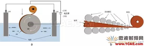 插損太大？您是否做對了這些！【轉發】HFSS分析圖片4