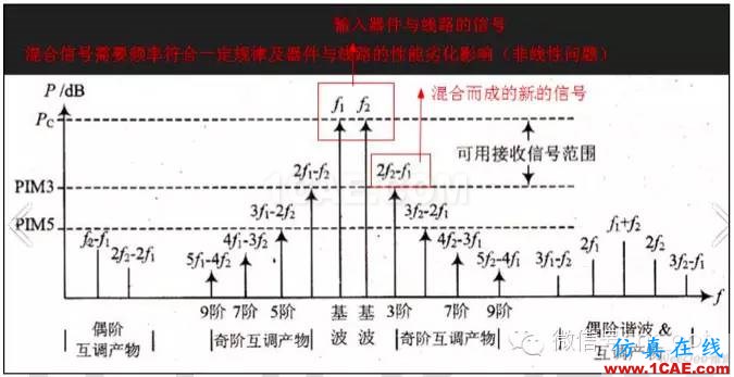 最好的天線基礎知識！超實用 隨時查詢HFSS分析圖片48