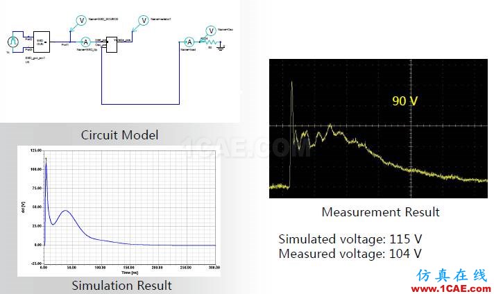 ANSYS電磁產品在移動通信設備設計仿真方面的應用ansys hfss圖片36