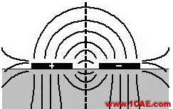 HDTV 接收機中高速 PCB 設計ansys hfss圖片15