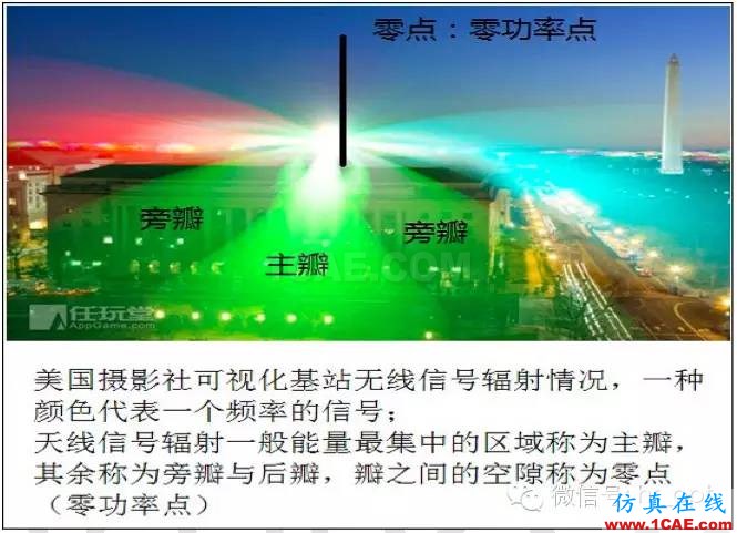 最好的天線基礎知識！超實用 隨時查詢HFSS培訓課程圖片39