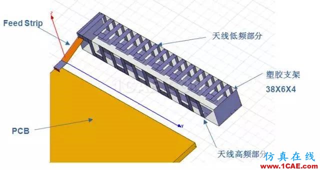 拆開水果6 看手機天線的秘密HFSS結(jié)果圖片7