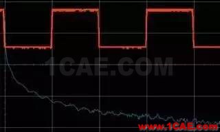 理解時域、頻域、FFT和加窗，加深對信號的認識HFSS培訓的效果圖片10