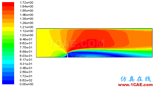 【Fluent案例】01 空氣流經障礙物fluent仿真分析圖片19