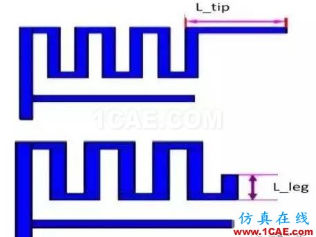 【應(yīng)用資料】2.4G天線(xiàn)設(shè)計(jì)指南應(yīng)用大全HFSS分析案例圖片17