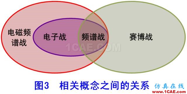 什么是電子戰、頻譜戰、電磁頻譜戰?HFSS結果圖片10