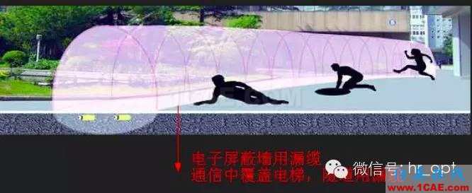 最好的天線基礎知識！超實用 隨時查詢HFSS分析案例圖片22