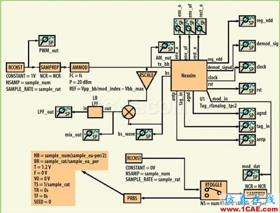 UHF wbrRFID標簽電路設計 UHF RFID標簽電路設計
