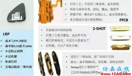 【行業】LDS塑料，讓天線長到4G手機面蓋上！HFSS分析圖片3