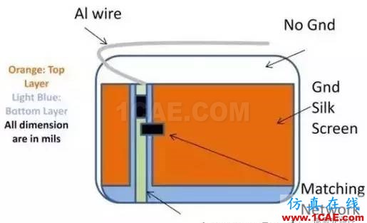 【應(yīng)用資料】2.4G天線(xiàn)設(shè)計(jì)指南應(yīng)用大全ansys hfss圖片29