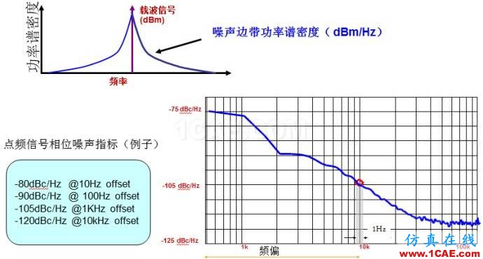 圖文并茂，一文讀懂信號源HFSS結果圖片6