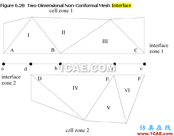 創(chuàng)建interface邊界時(shí)產(chǎn)生的虛擬interior邊界和wall邊界 創(chuàng)建interface邊界時(shí)產(chǎn)生的虛擬interior邊界和wall邊界