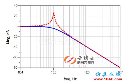 信號完整性設計中的5類典型問題HFSS培訓課程圖片5