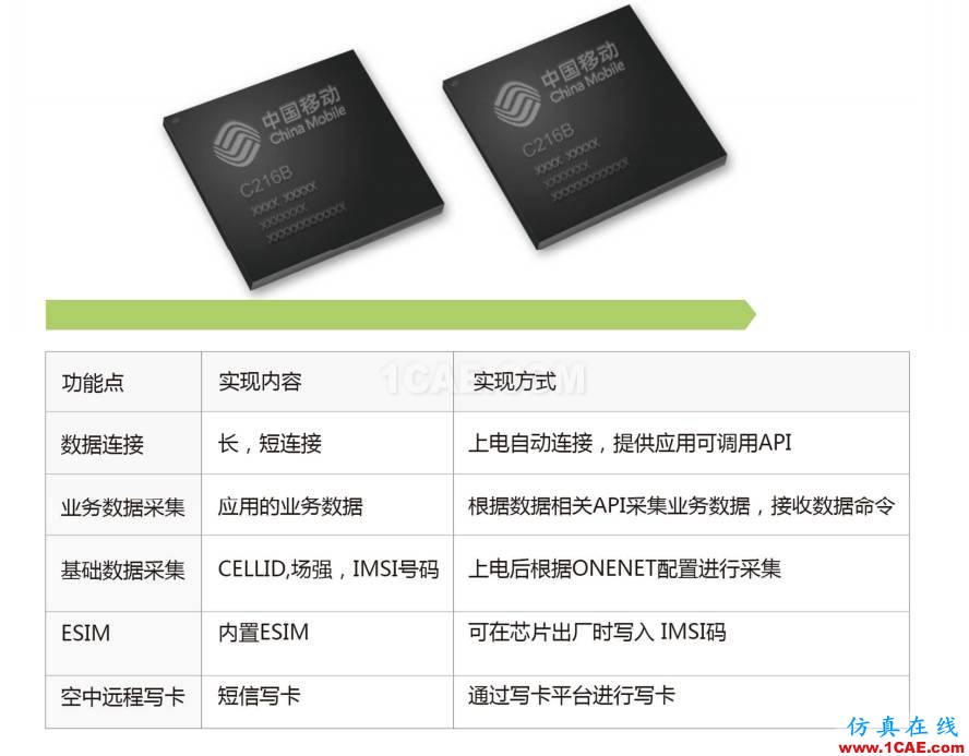 教你一絕招：跳過實名認證 給您的產品加上GPRS功能！HFSS分析案例圖片8