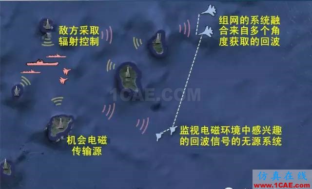 什么是電子戰、頻譜戰、電磁頻譜戰?HFSS分析圖片13