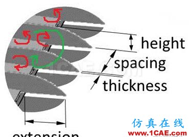 萌萌的貓頭鷹背后的故事:寂靜殺手讓我們學(xué)到流體力學(xué)的秘密fluent分析圖片9