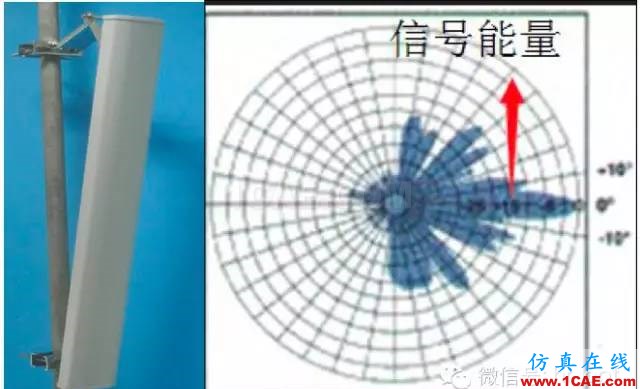 最好的天線基礎知識！超實用 隨時查詢ansys hfss圖片17
