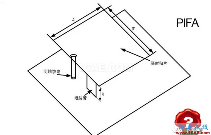 你真的了解你的手機(jī)? — 你手機(jī)有天線嗎?ansys hfss圖片3