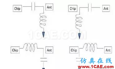 【應(yīng)用資料】2.4G天線(xiàn)設(shè)計(jì)指南應(yīng)用大全HFSS分析案例圖片37