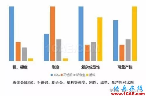 5.Xmm時代超薄智能手機帶來材料、元器件和天線技術革命HFSS仿真分析圖片5