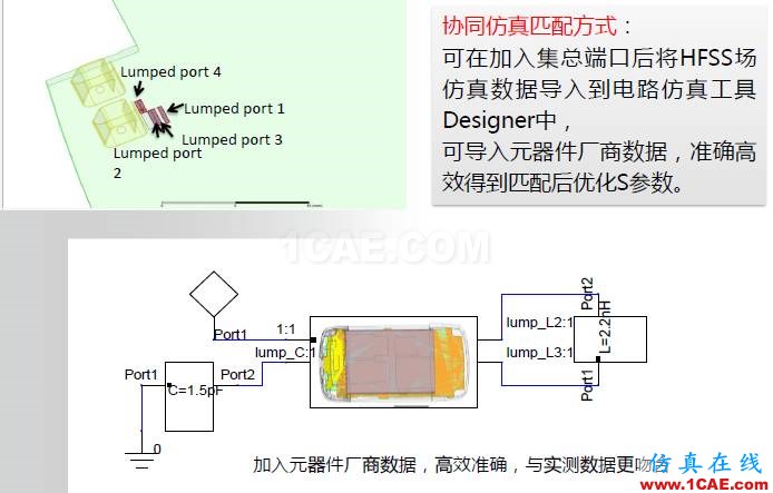 ANSYS電磁產品在移動通信設備設計仿真方面的應用HFSS培訓的效果圖片18