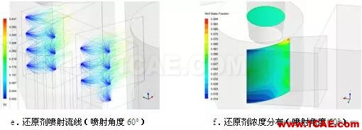 CFD與工業(yè)煙塵凈化和霧霾的關(guān)系，CFD創(chuàng)新應(yīng)用fluent分析圖片14
