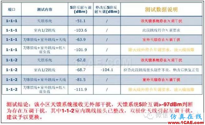 最好的天線基礎知識！超實用 隨時查詢HFSS仿真分析圖片55