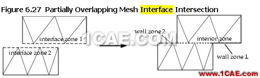 創(chuàng)建interface邊界時(shí)產(chǎn)生的虛擬interior邊界和wall邊界 創(chuàng)建interface邊界時(shí)產(chǎn)生的虛擬interior邊界和wall邊界