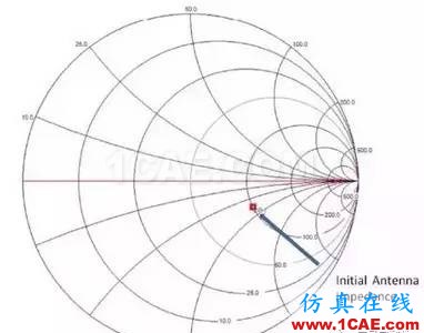 【應(yīng)用資料】2.4G天線(xiàn)設(shè)計(jì)指南應(yīng)用大全HFSS分析案例圖片36
